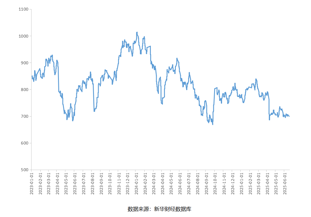 China’s Flange Market Snapshot (Latest Two Months)