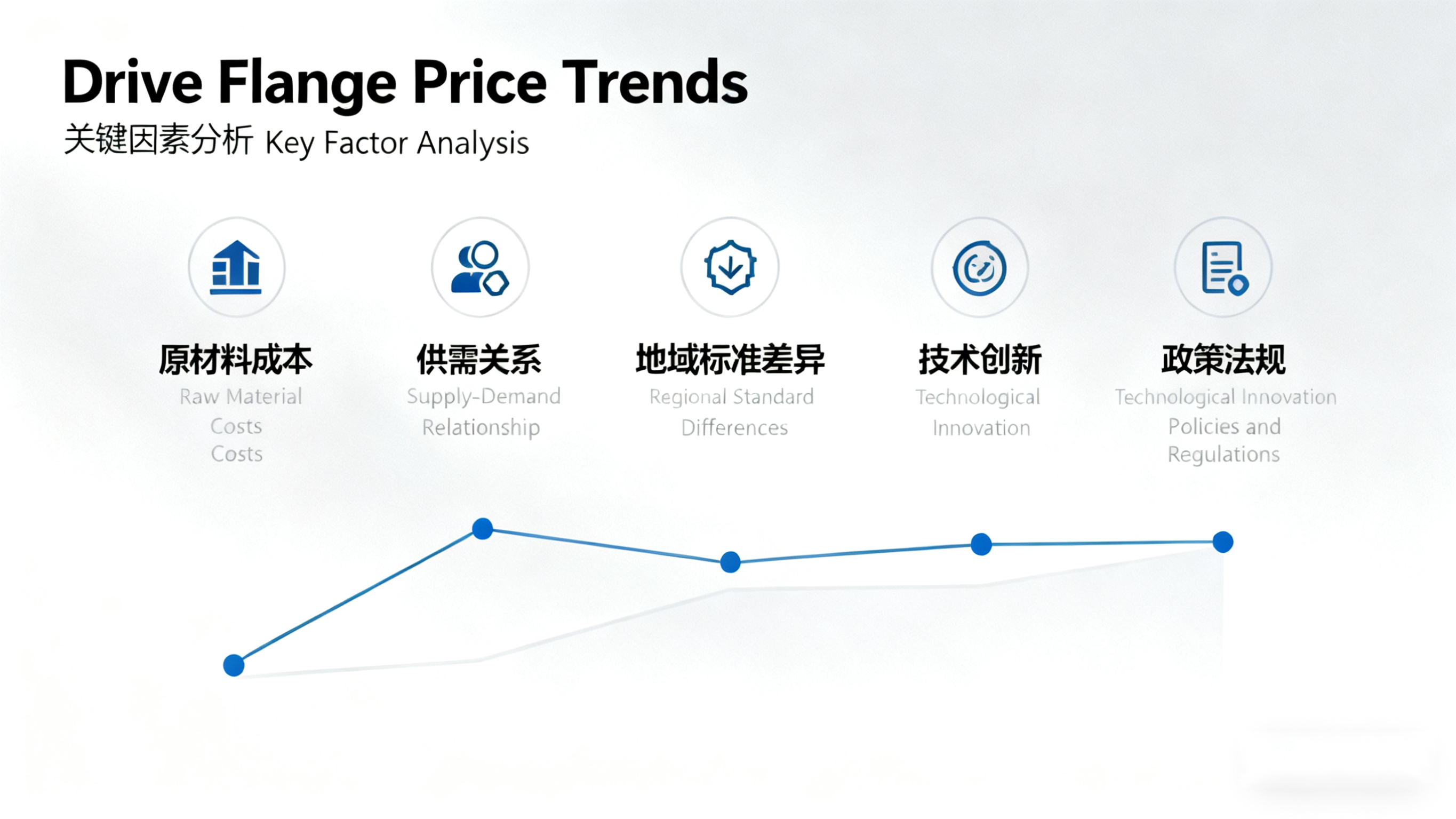 Five Key Factors Driving Flange Price Trends: 2025 Cost Analysis and Forecasting