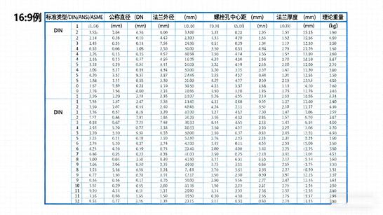 Flange Dimension & Weight Chart (DIN/ANSI/ASME)
