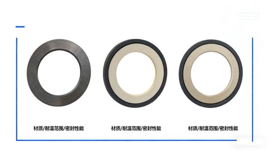 Flange Bolting and Gasket Selection Guide